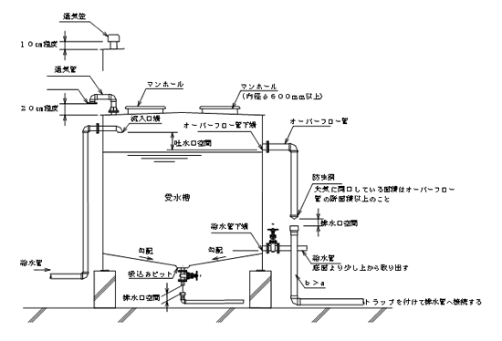 受水槽とは 技術情報 Nyk